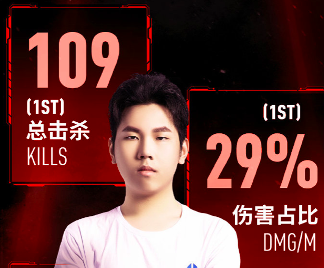 关于V5强势FPX，ShowMaker关键制胜的信息