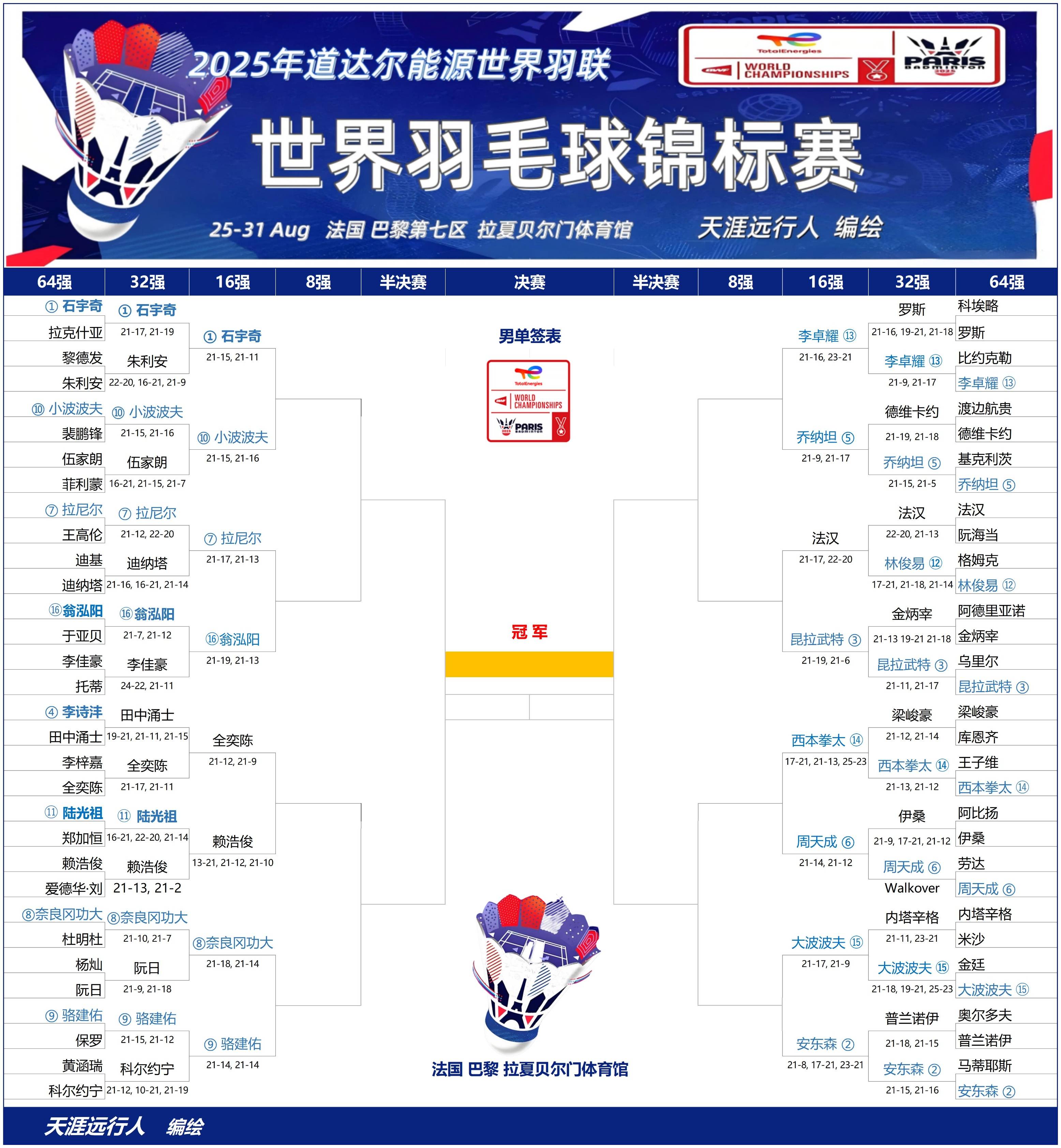开云体育-包含中国羽毛球队爆冷马来西亚羽毛球队，戴资颖统治全场的词条