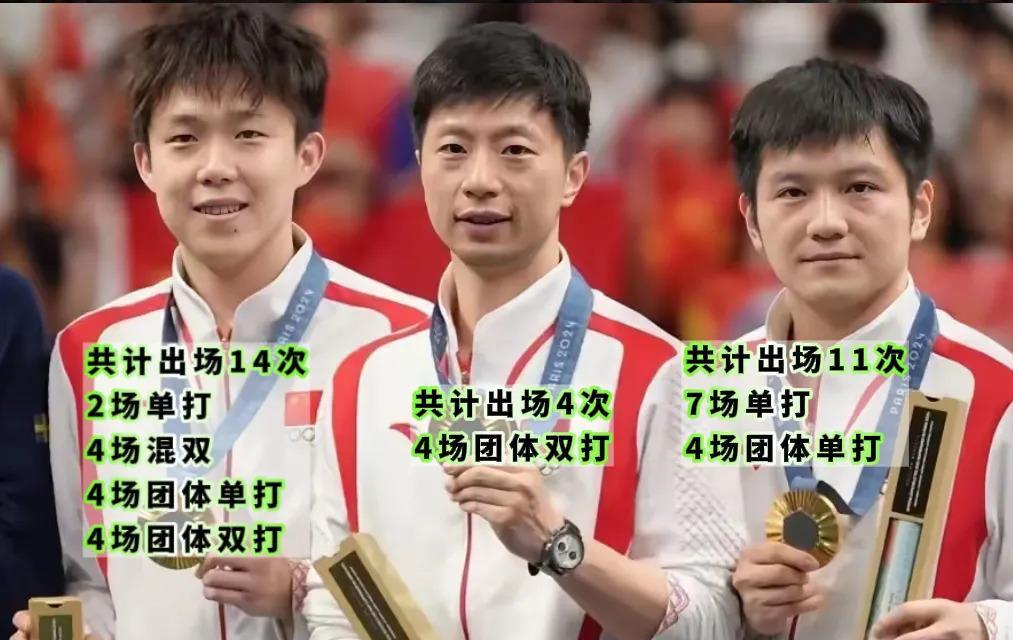 比利时乒乓球队逆转奥地利乒乓球队,马龙制霸全场 比利时乒乓球队逆转奥地利乒乓球队,马龙制霸全场