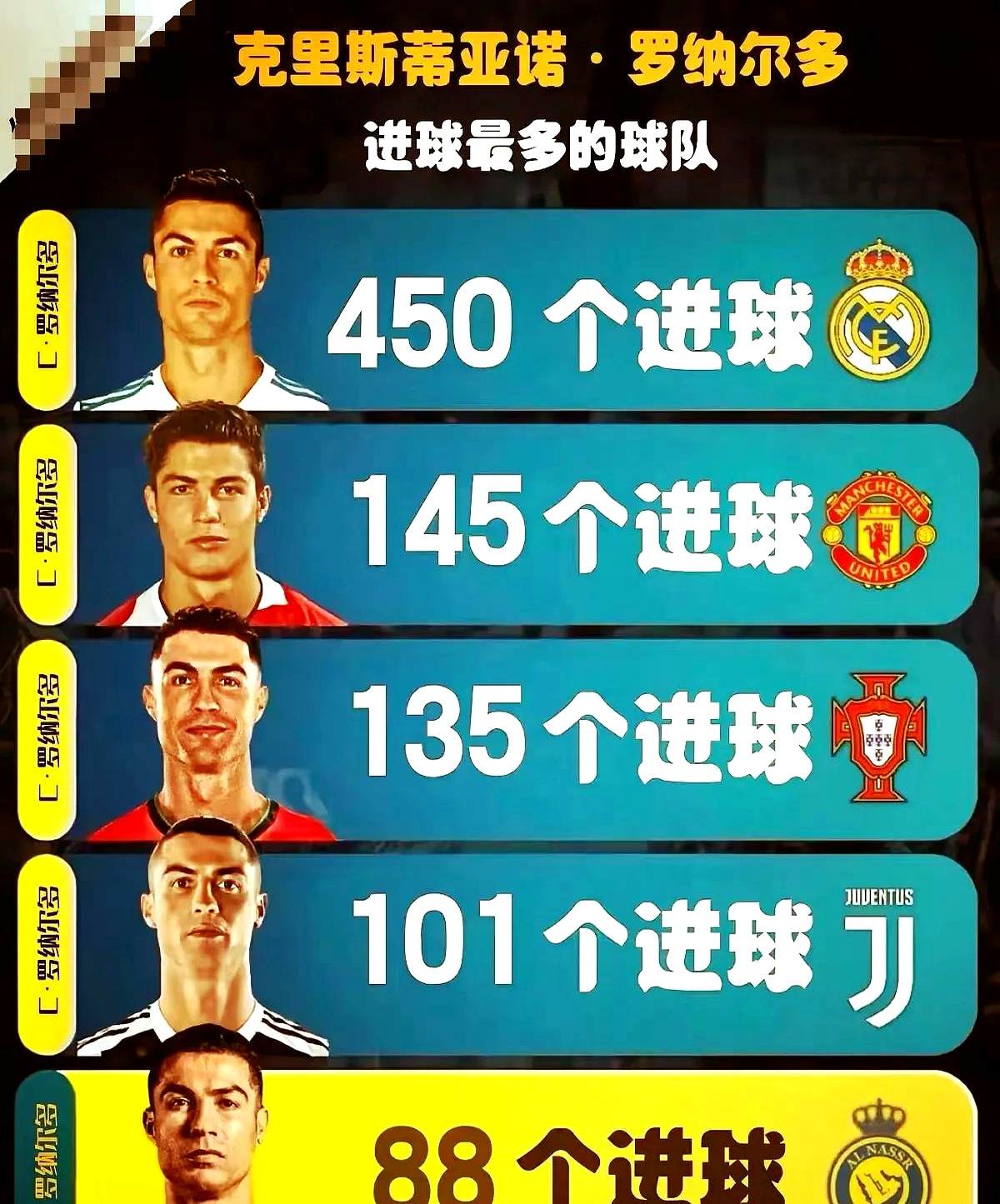 皇马碾压阿根廷，C罗惊艳世界